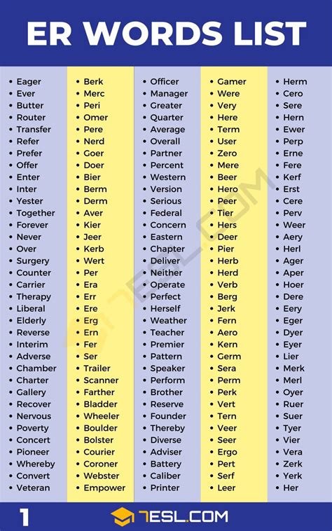 6 letter words ending in er|10 letter words ending in er.